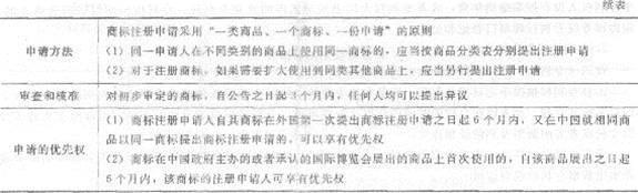 2013年中級(jí)經(jīng)濟(jì)師《經(jīng)濟(jì)基礎(chǔ)知識(shí)》應(yīng)試指南：第三五章 其他法律制度